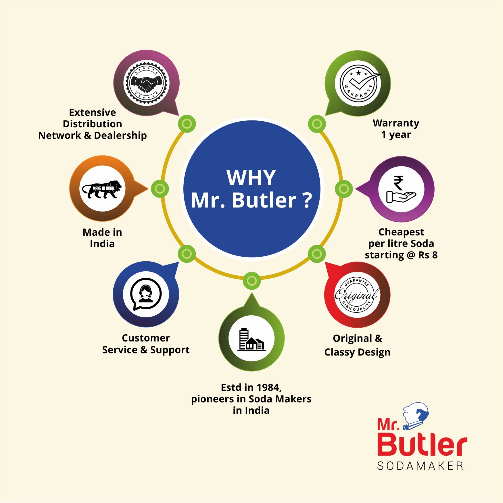 Italia Sodamaker- Single Cylinder Pack